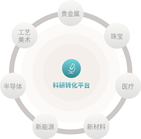 99贵宾会·(中国区)有限公司官网